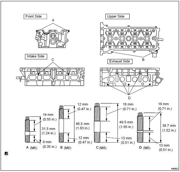 Install stud bolt