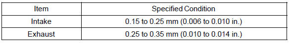 2. Record valve clearance measurements that are out