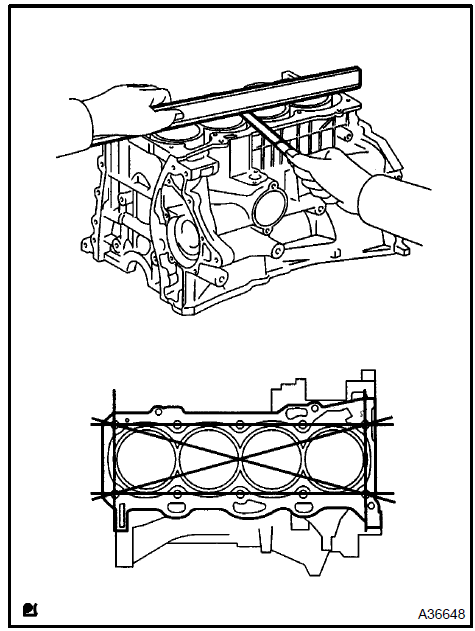  Inspect cylinder block for flatness