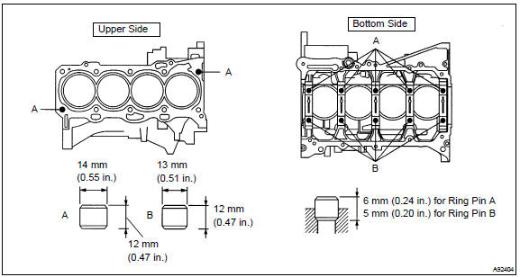 Install ring pin