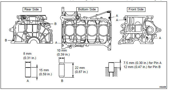  Install straight pin