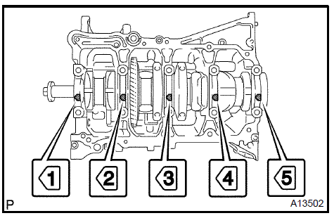 e. Uniformly install and tighten the 16 main bearing cap bolts