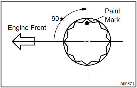 Engine (1MZ−FE/3MZ−FE)