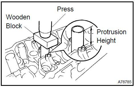 27. INSTALL PCV PIPE