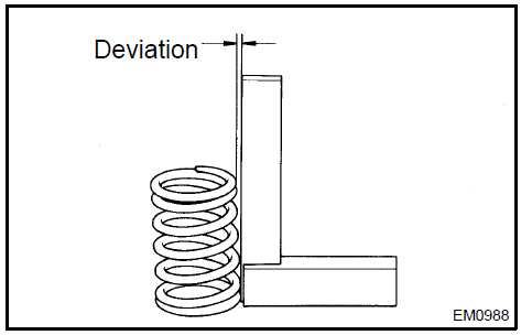 c. Using a spring tester, measure the tension of the valve