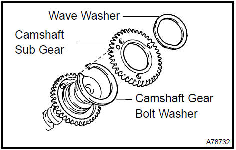 d. Using snap ring pliers, install the snap ring.