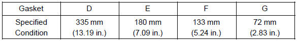 3. If there is a gap on the joint of the gasket, apply seal