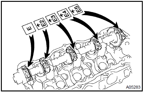 i. Uniformly tighten the 10 bearing cap bolts in the sequence