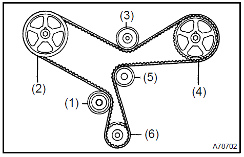 14. INSTALL TIMING BELT