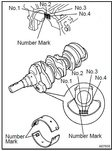 No. 1 and No. 4 journal standard bearings selection chart