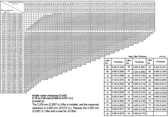 Valve Lifter Selection Chart (Intake)