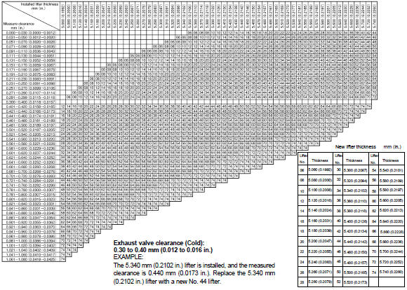 Valve Lifter Selection Chart (Exhaust)