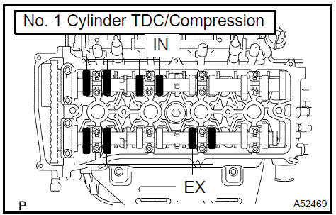 c. Check only the valves indicated on the left.